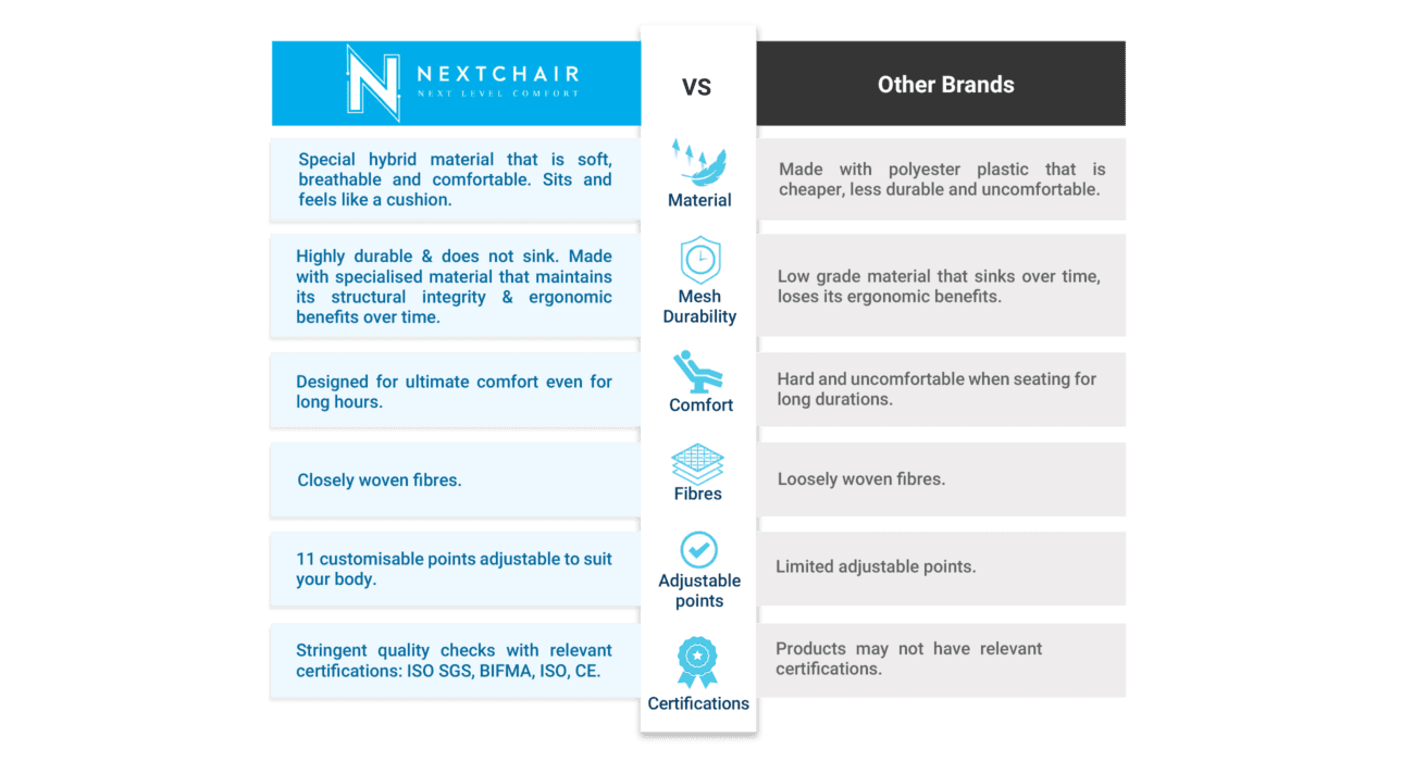 Ergonomic Chair Singapore, Mesh Chair Singapore, Ergonomic Mesh Chair
